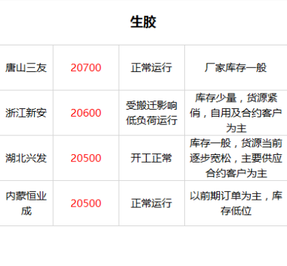硅橡膠