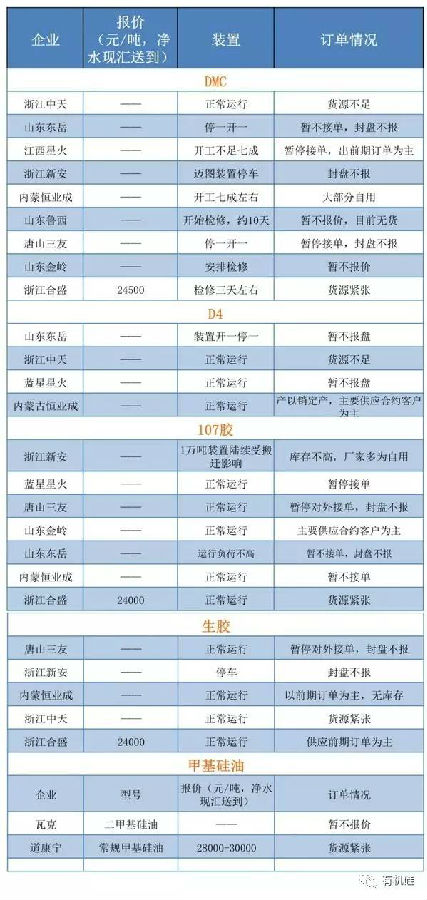 有機硅市場報價.jpg