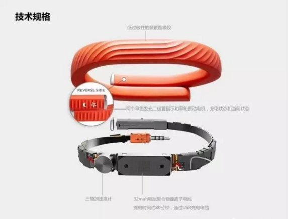 硅膠設(shè)計